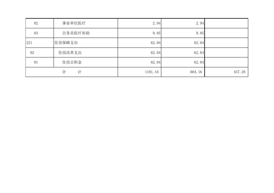 孝义市人民代表大会常务委员会2022年部门预算公开表．xlsx.xlsx