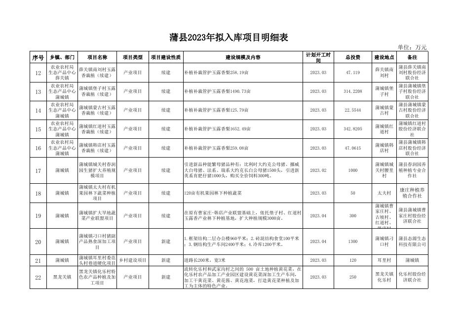 蒲县2023年拟入库项目.xlsx