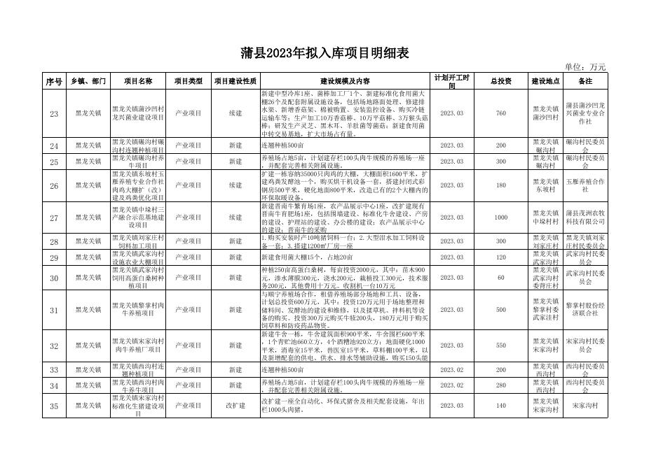 蒲县2023年拟入库项目.xlsx