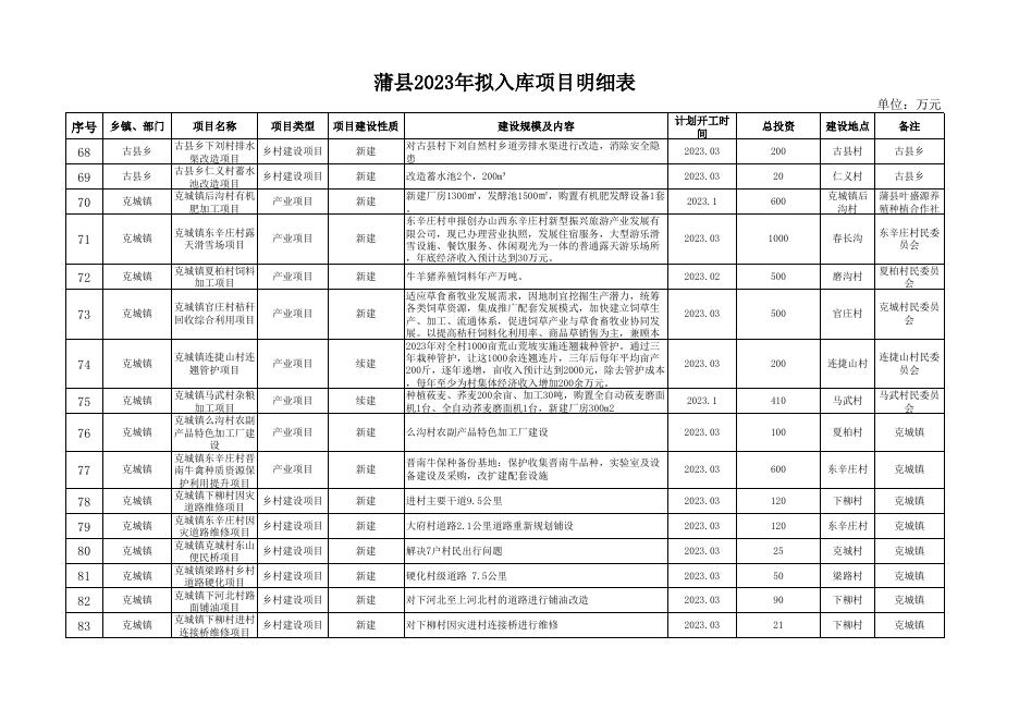 蒲县2023年拟入库项目.xlsx