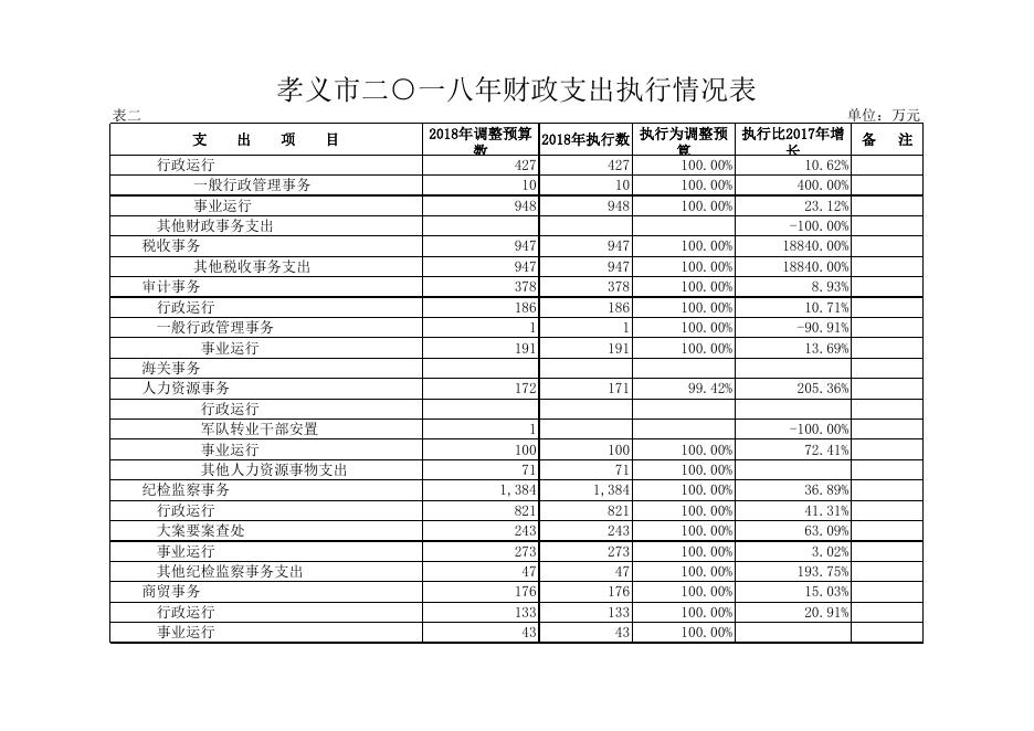 2019年人大数据公示.xls