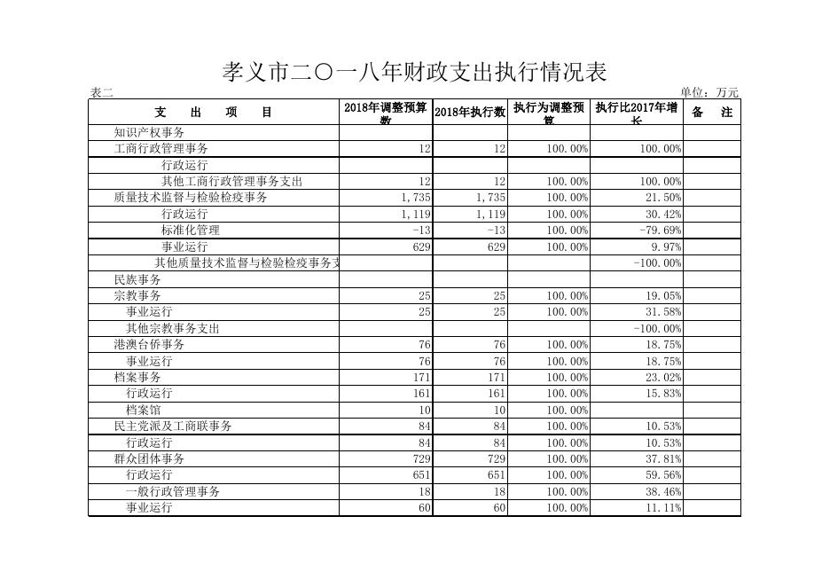 2019年人大数据公示.xls