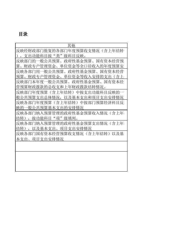 蒲县行政审批服务管理局2022年度预算公开表.xls