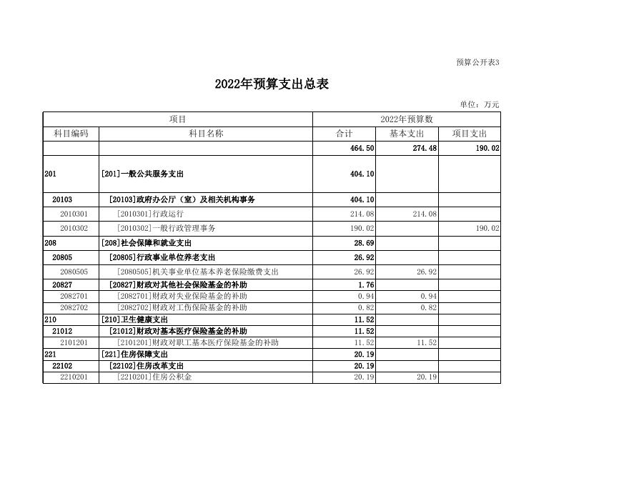 蒲县行政审批服务管理局2022年度预算公开表.xls