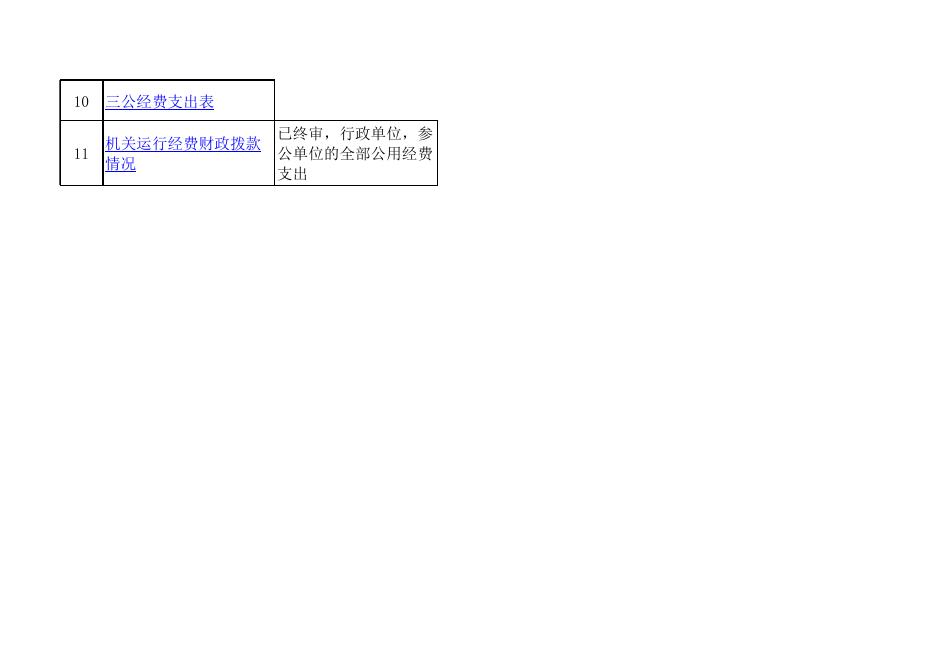第一中学校预算公开表.xlsx