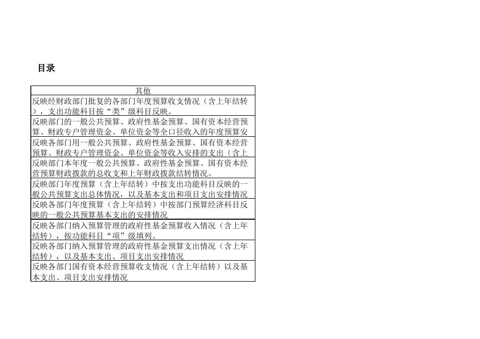 第一中学校预算公开表.xlsx