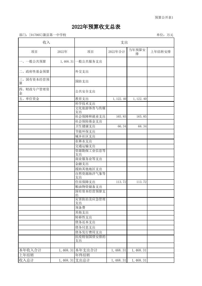 第一中学校预算公开表.xlsx