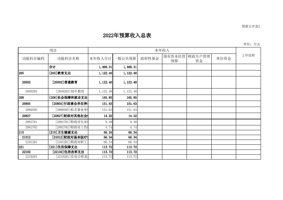 第一中学校预算公开表.xlsx