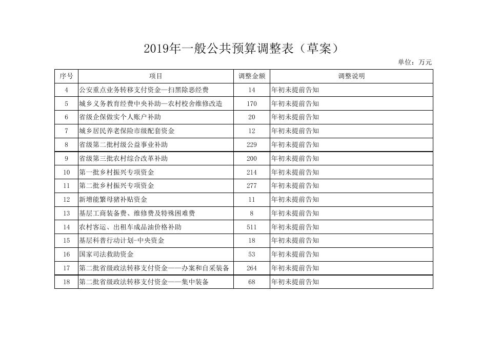 人大表2019年调整表.xls