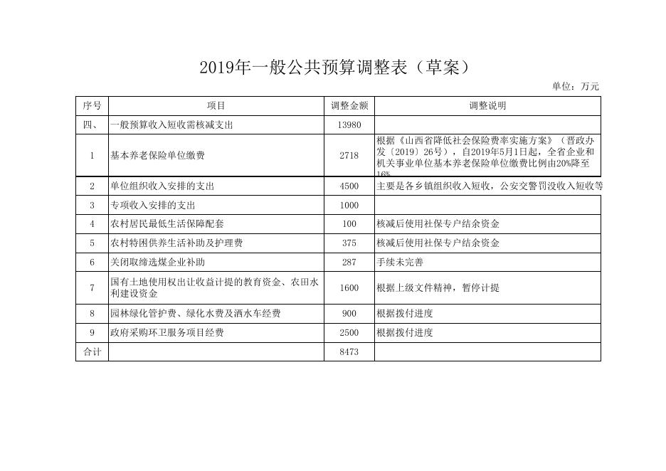 人大表2019年调整表.xls