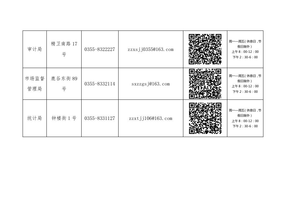 长子县人民政府政策咨询线上渠道名录.pdf
