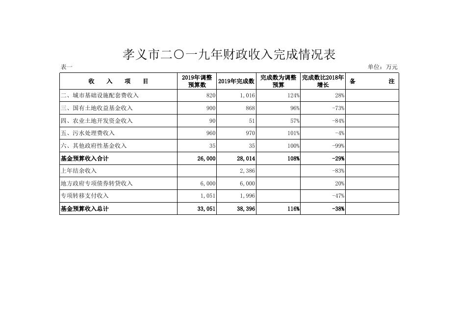 2020年人大数据公示.xls