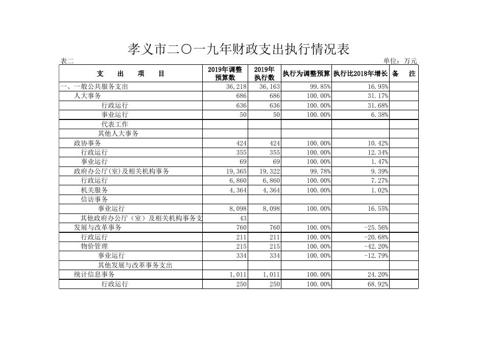 2020年人大数据公示.xls