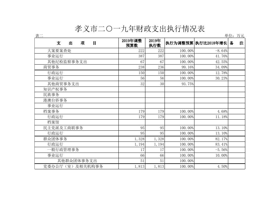 2020年人大数据公示.xls