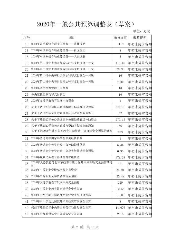 人大表2020年调整表.xls