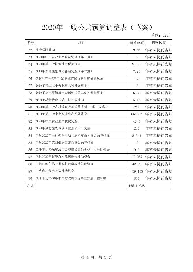 人大表2020年调整表.xls