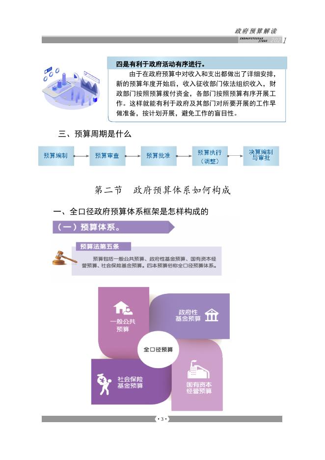 2021年政府预算解读.doc