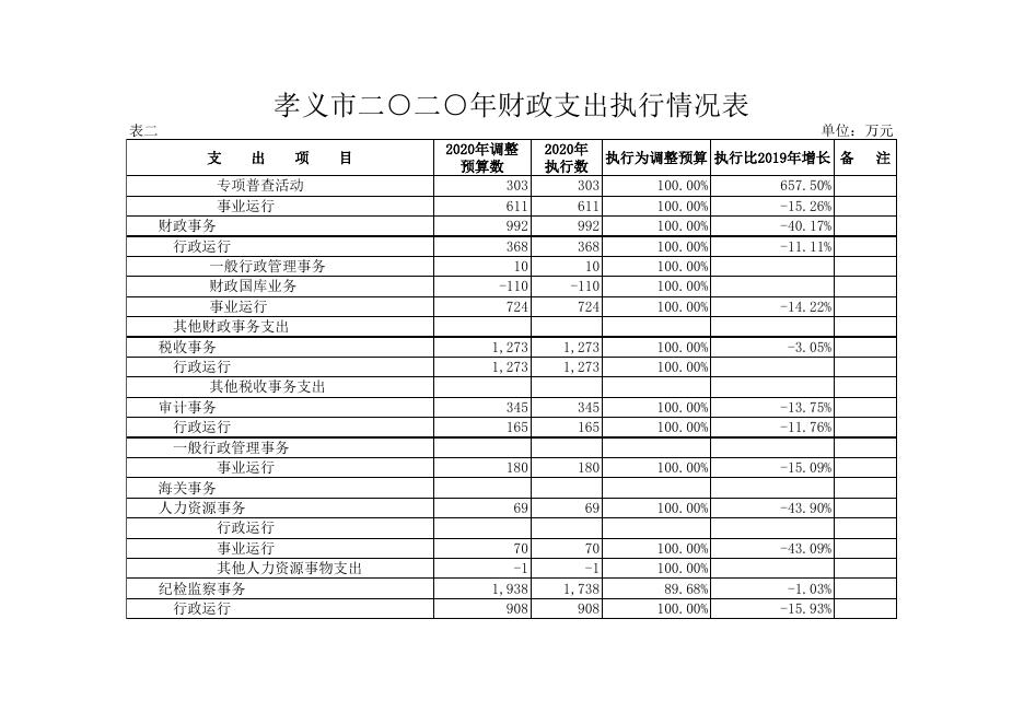 2021年人大数据公示.xls