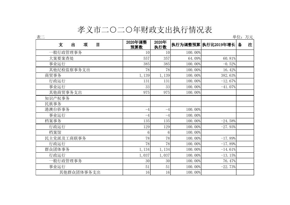 2021年人大数据公示.xls