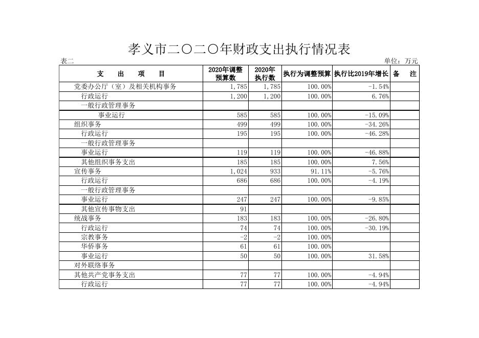 2021年人大数据公示.xls