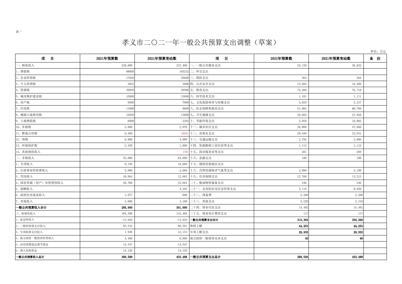 人大表2021年调整表.xlsx