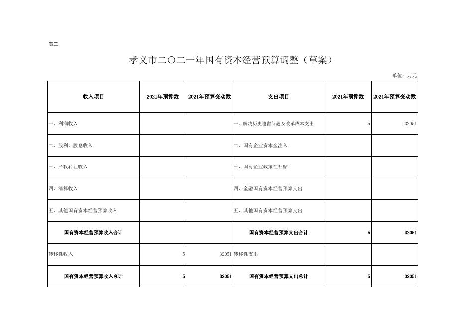 人大表2021年调整表.xlsx