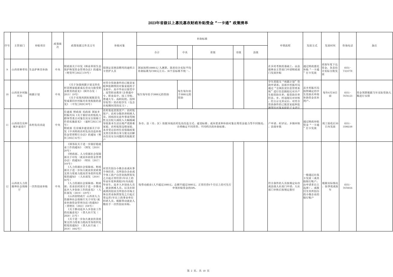 2023年省级以上惠民惠农财政补贴资金“一卡通”政策清单.xlsx