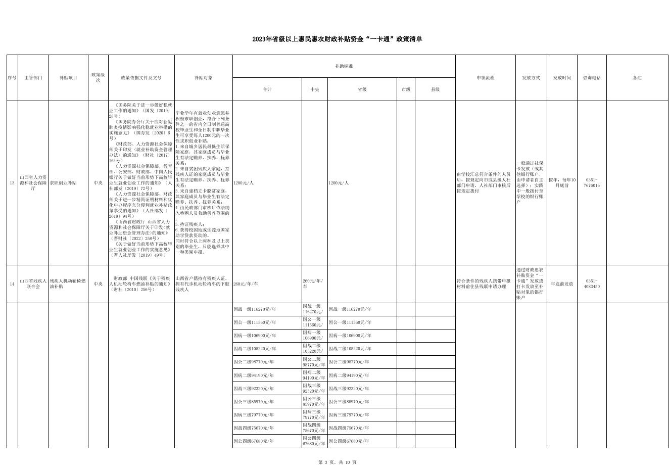 2023年省级以上惠民惠农财政补贴资金“一卡通”政策清单.xlsx