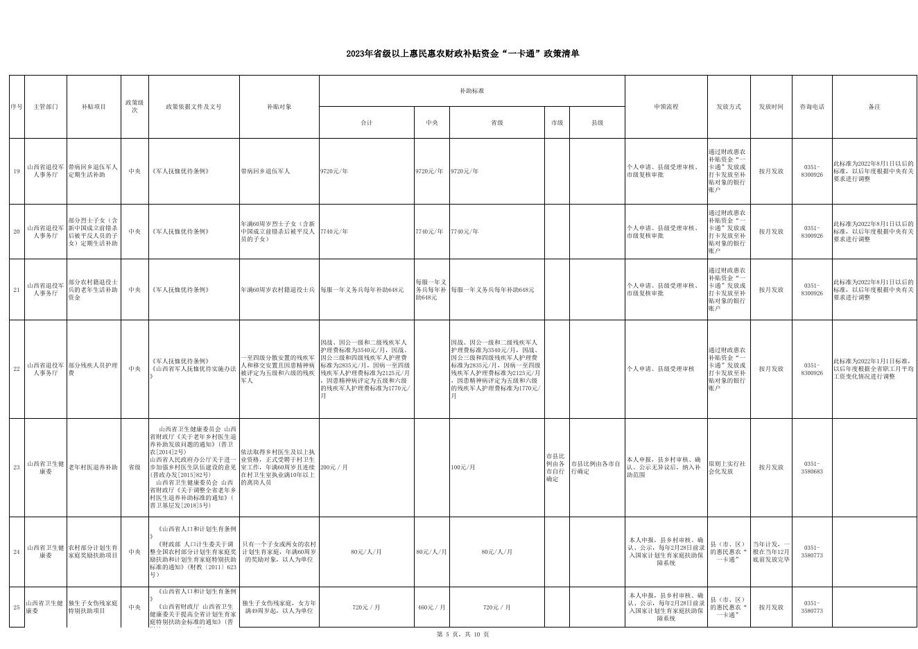2023年省级以上惠民惠农财政补贴资金“一卡通”政策清单.xlsx