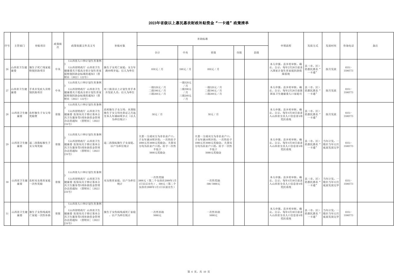 2023年省级以上惠民惠农财政补贴资金“一卡通”政策清单.xlsx