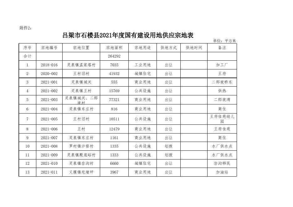 石楼县2021年供地计划表1.xls