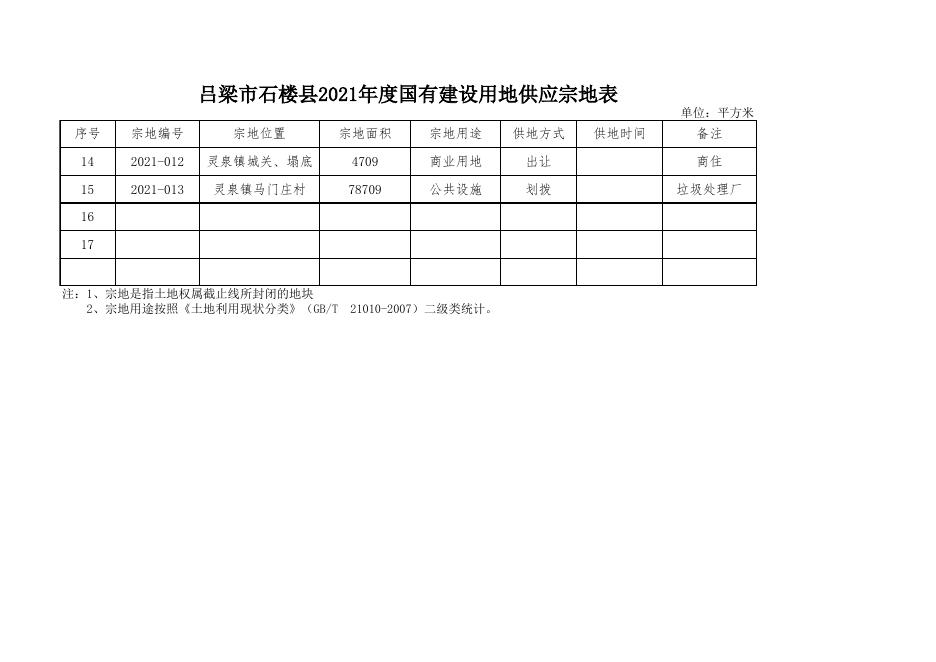 石楼县2021年供地计划表1.xls