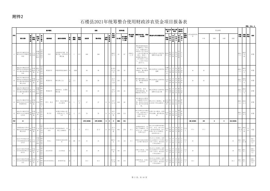附件2.方案报备表.xlsx