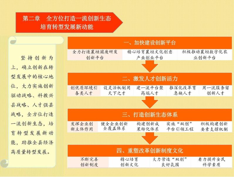 解读：襄垣县人民政府关于印发襄垣县国民经济和社会发展第十四个五年规划和二〇三五年远景目标纲要的通知.pdf