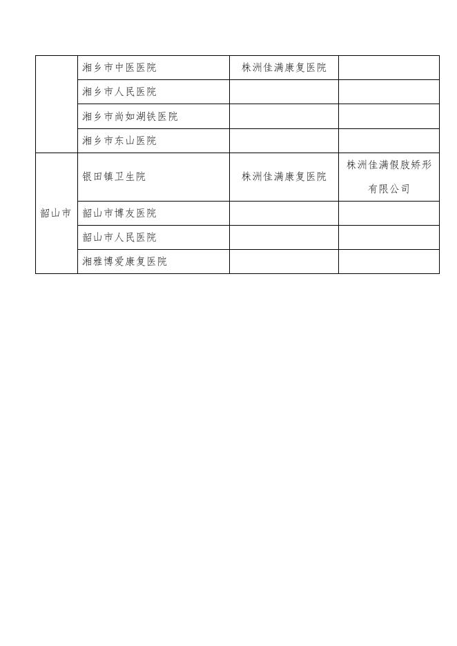 2020年度全市工伤保险机构名单.doc