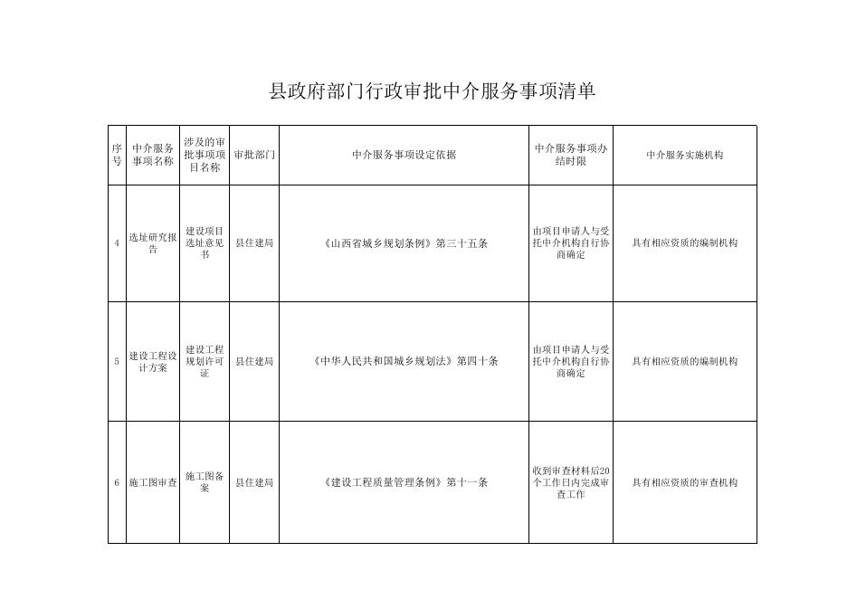 附件下载：县政府部门行政审批中介服务事项清单(共31项).xlsx