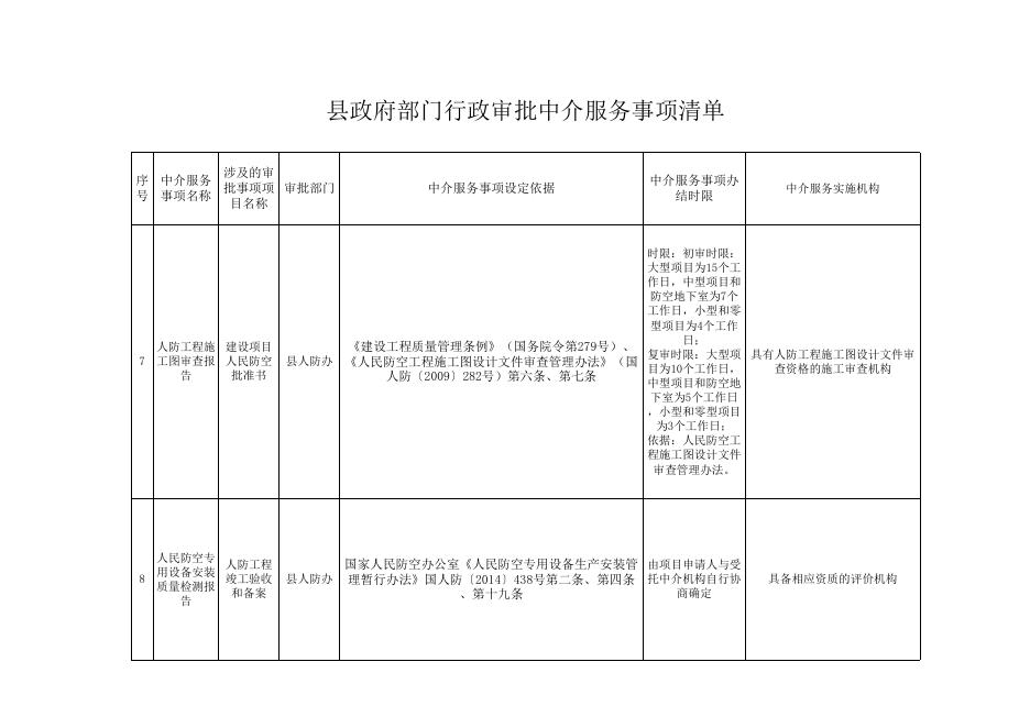 附件下载：县政府部门行政审批中介服务事项清单(共31项).xlsx