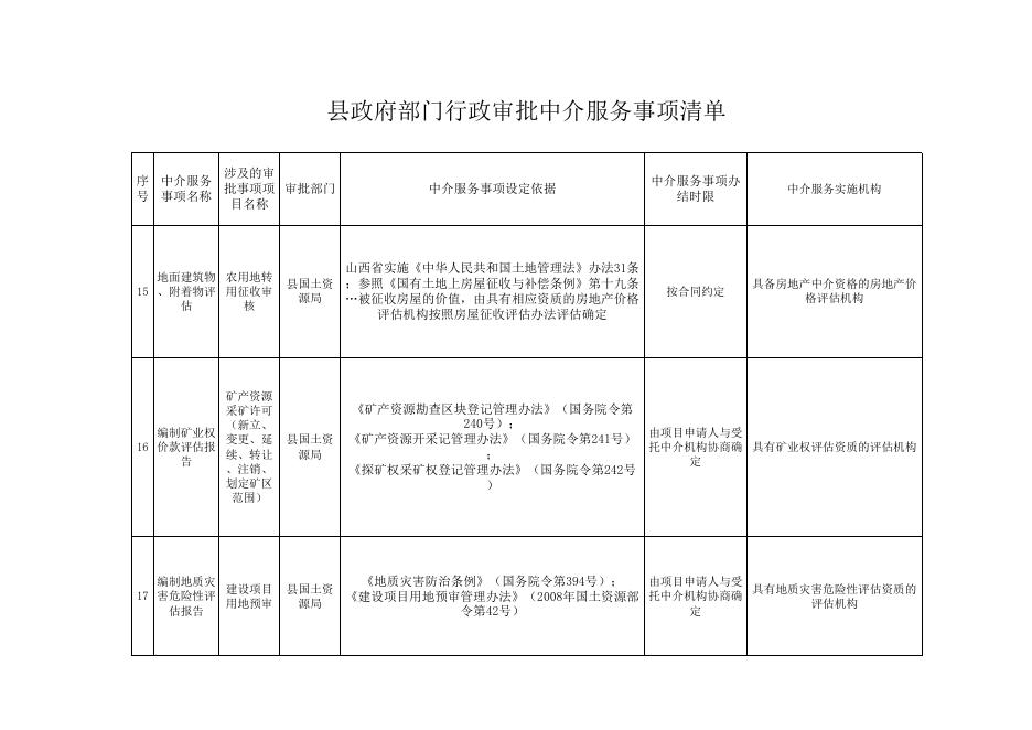 附件下载：县政府部门行政审批中介服务事项清单(共31项).xlsx