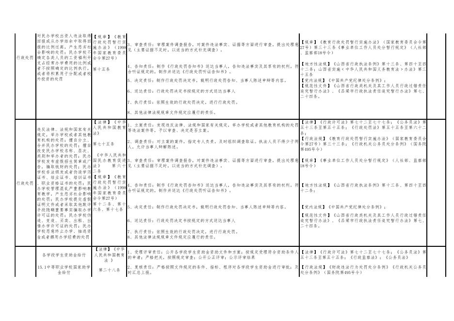孝义市教育科技局权力清单和责任清单.pdf