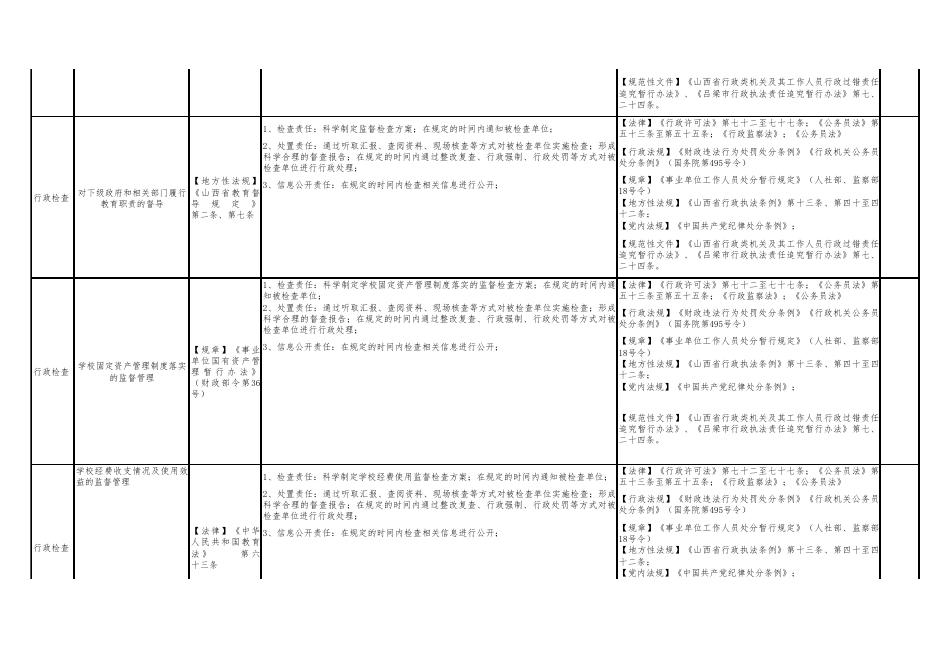 孝义市教育科技局权力清单和责任清单.pdf