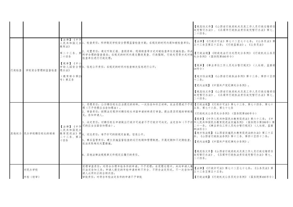 孝义市教育科技局权力清单和责任清单.pdf