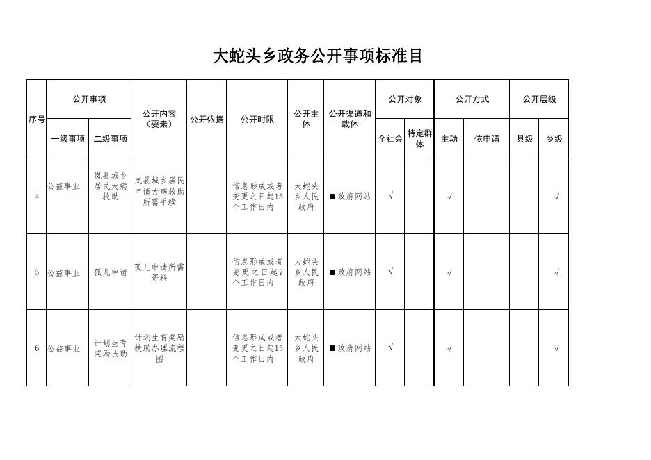 大蛇头乡政务公开事项标准目录.pdf
