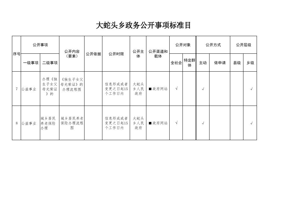 大蛇头乡政务公开事项标准目录.pdf