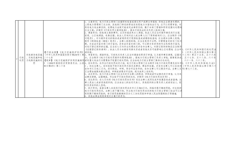 孝义市能源局权责清单.pdf