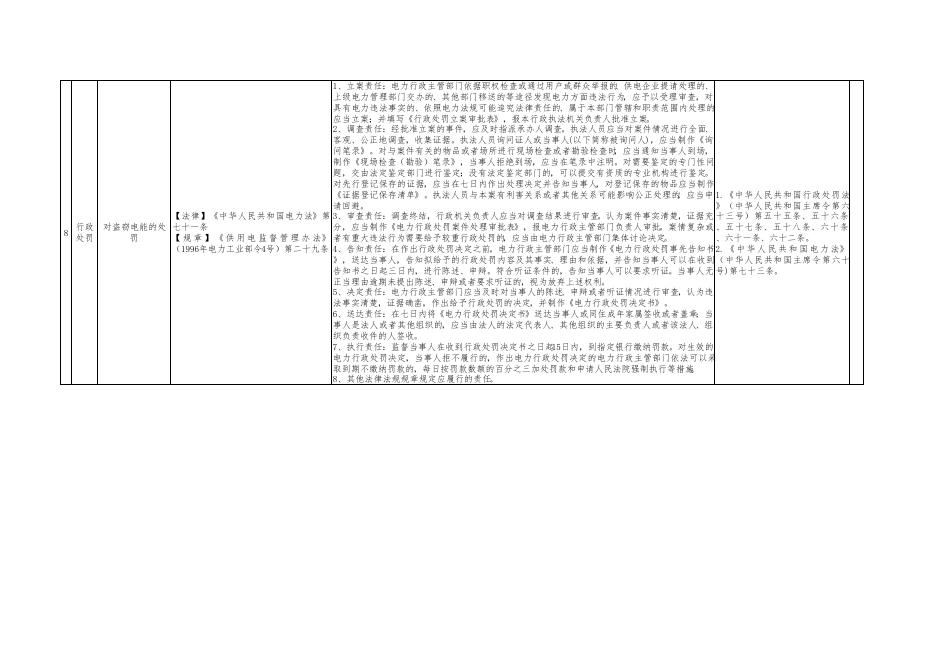 孝义市能源局权责清单.pdf
