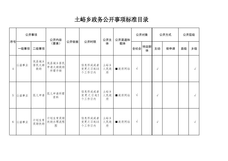 土峪乡政务公开事项标准目录.pdf