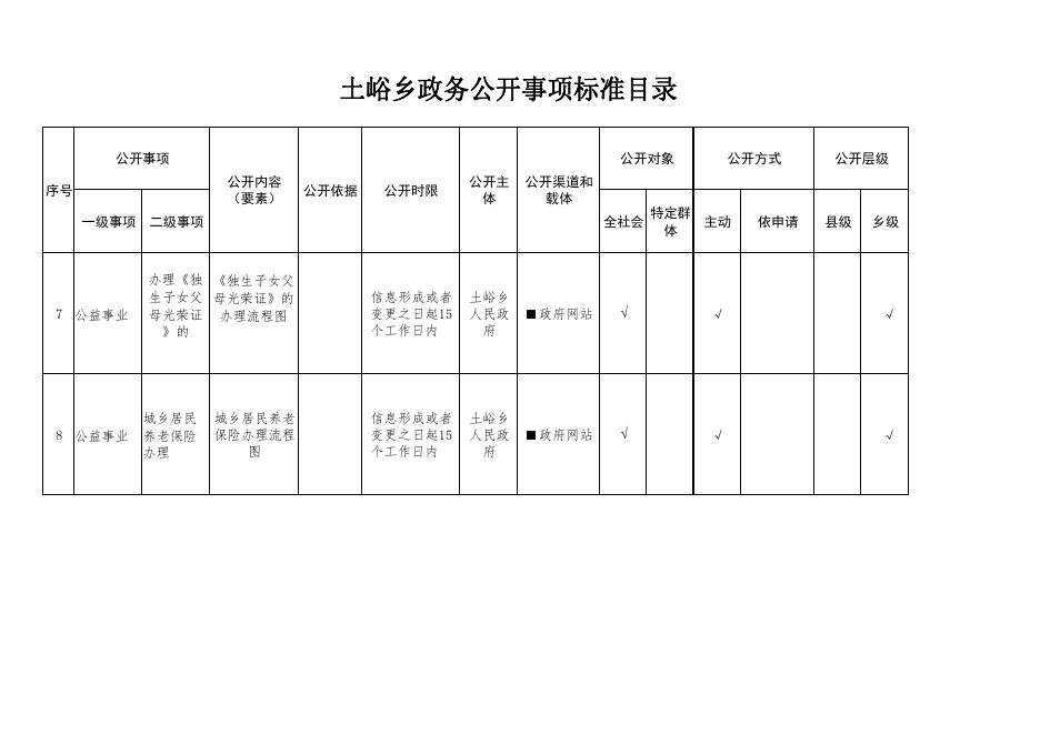 土峪乡政务公开事项标准目录.pdf