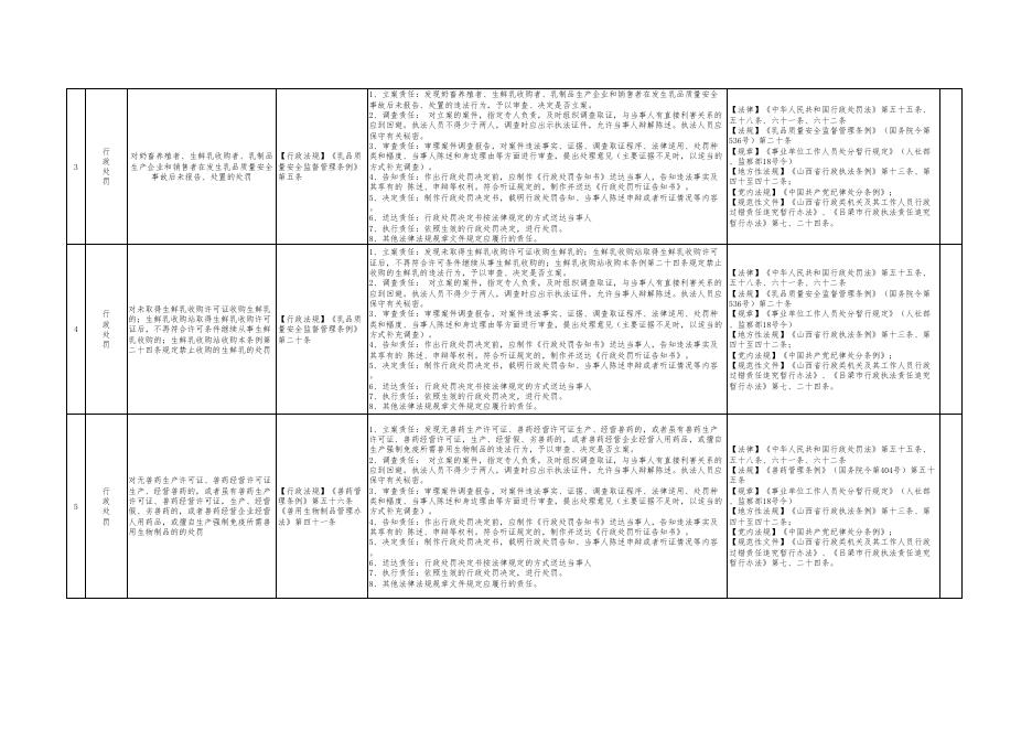 孝义市农业农村局权力清单和责任清单.pdf