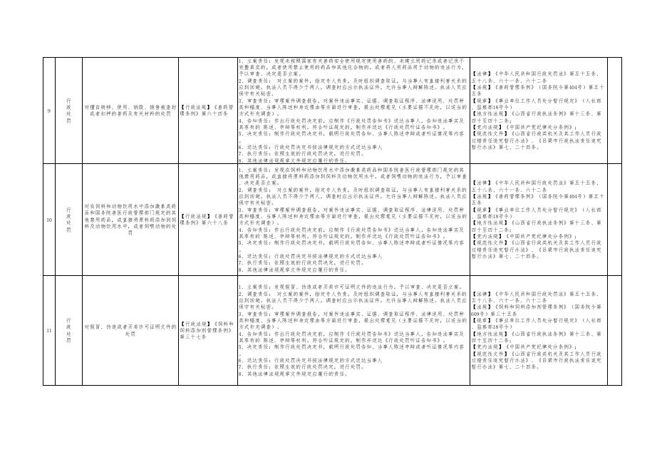 孝义市农业农村局权力清单和责任清单.pdf