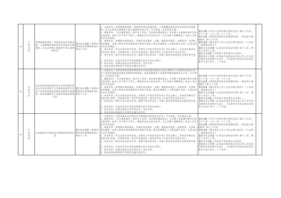 孝义市农业农村局权力清单和责任清单.pdf